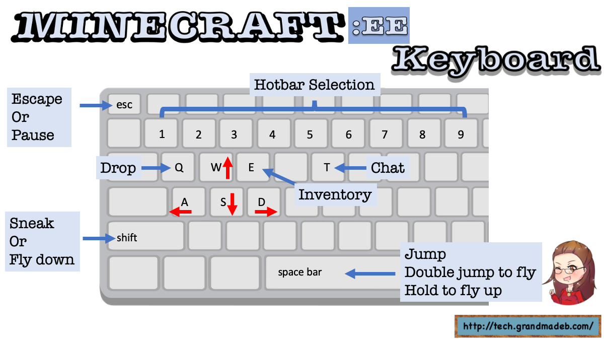 Minecraft Education Keyboard Controls – Tech With Class